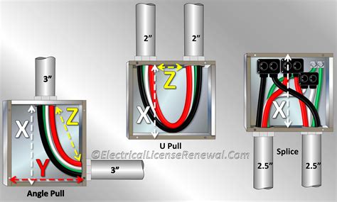 u-pull junction box calculations|angle pull box calculation.